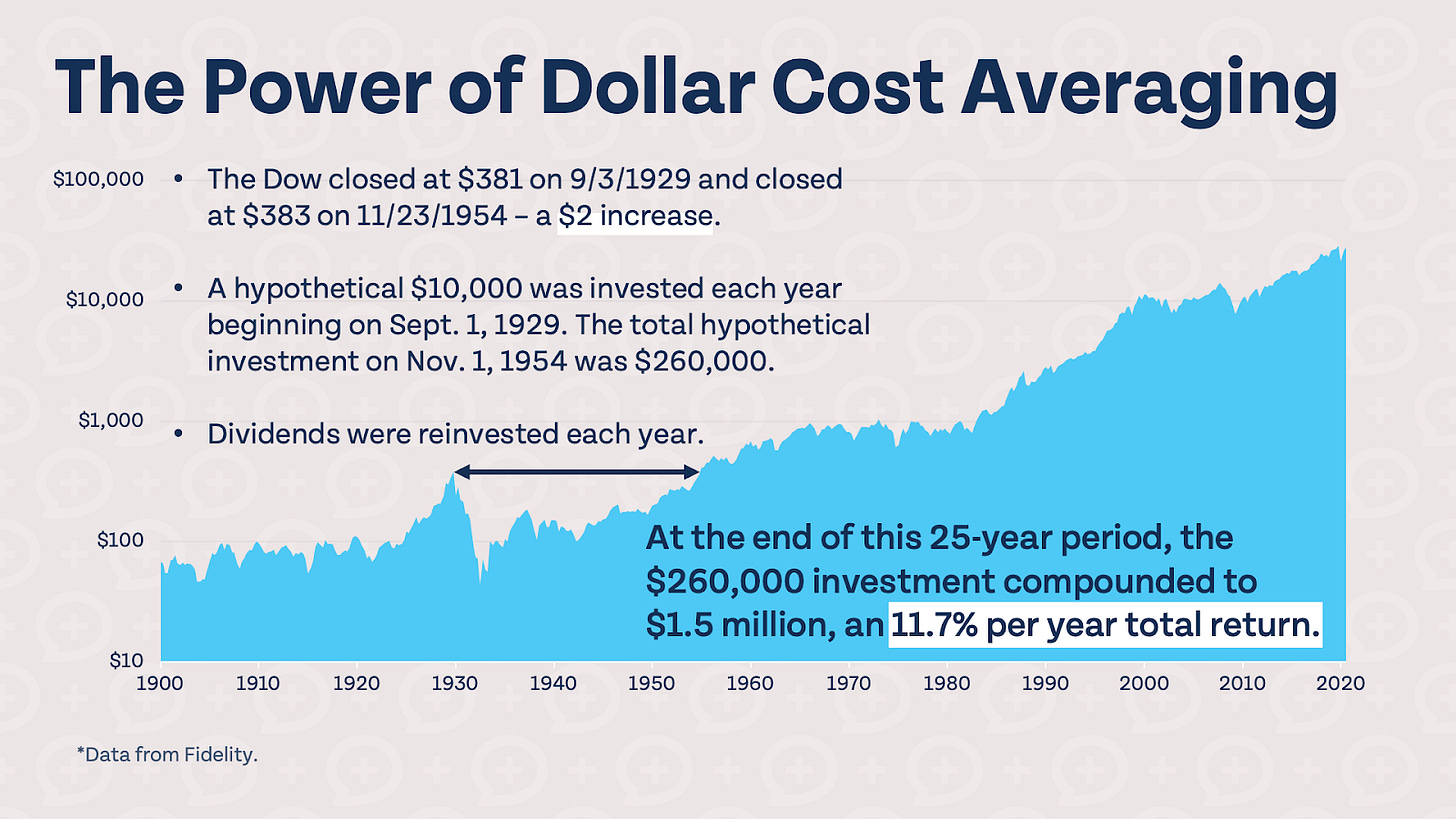 How to Make Money When Markets Are Flat https%3A%2F%2Fbucketeer e05bbc84 baa3 437e 9518 adb32be77984.s3.amazonaws.com%2Fpublic%2Fimages%2F6139963e d879 45ee b162