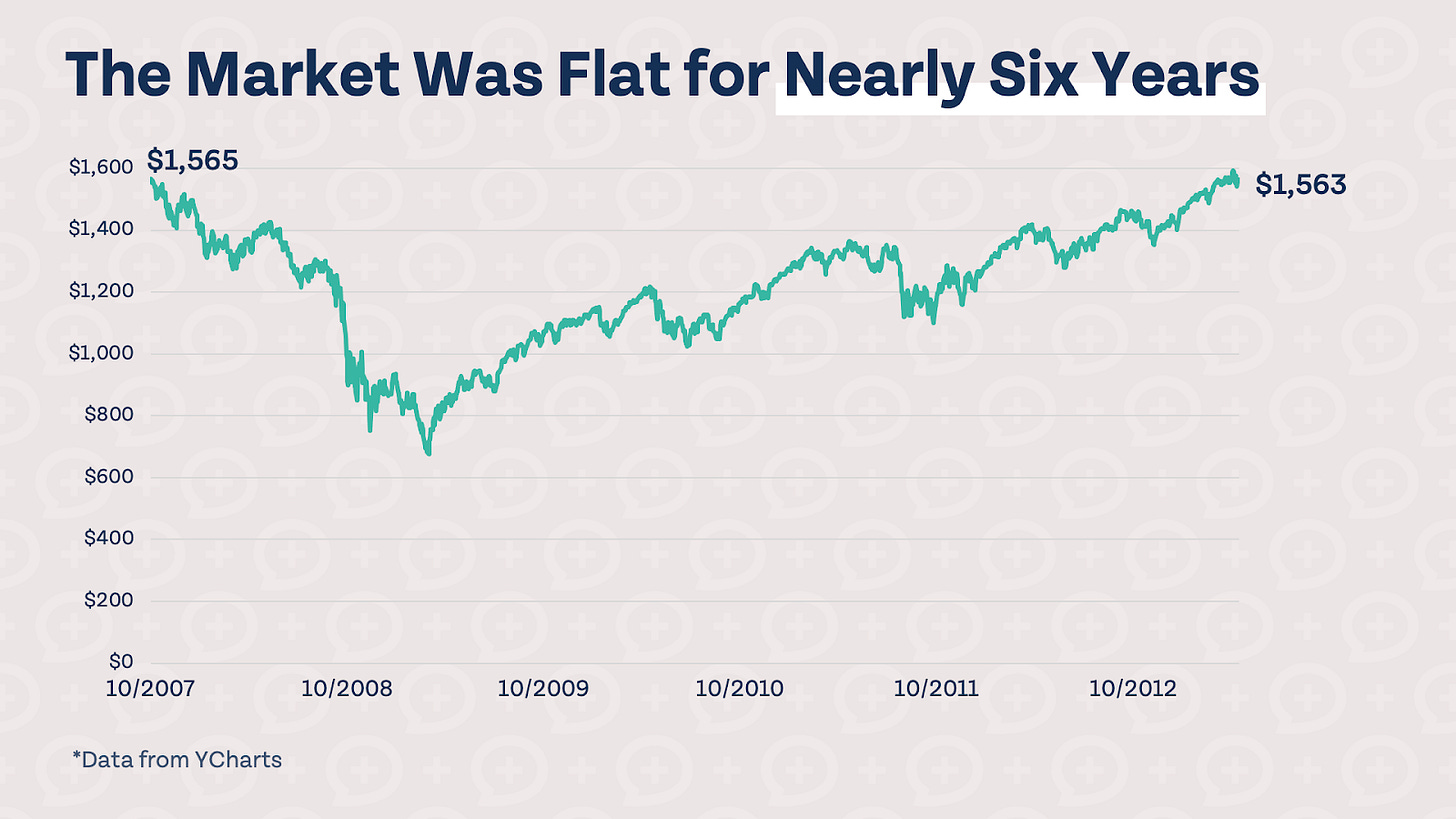 How to Make Money When Markets Are Flat https%3A%2F%2Fbucketeer e05bbc84 baa3 437e 9518 adb32be77984.s3.amazonaws.com%2Fpublic%2Fimages%2F7ace83ea 11d3 44cd aca9