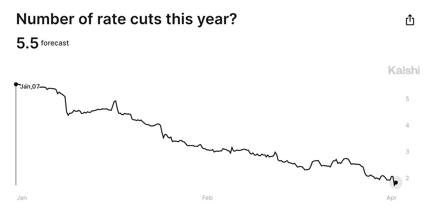 Why Forecasting the Future of Inflation (and Interest Rates) Is So Difficult https%3A%2F%2Fsubstack post media.s3.amazonaws.com%2Fpublic%2Fimages%2F7c6c1513 aa5a 47c0 90e3