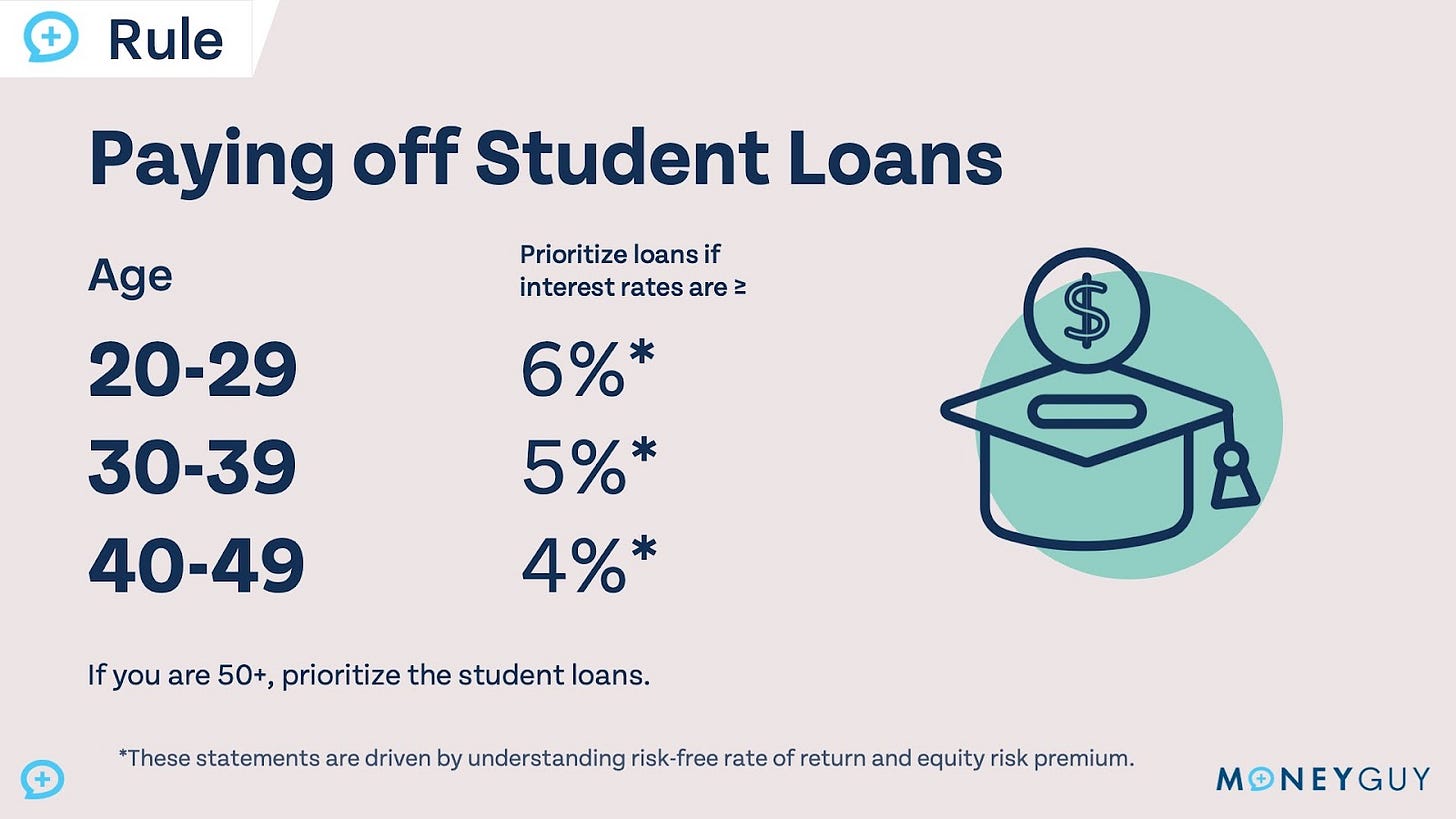 How To Pay Off High-Interest Debt https%3A%2F%2Fsubstack post media.s3.amazonaws.com%2Fpublic%2Fimages%2Fc1752fcc 9043 4658 b155