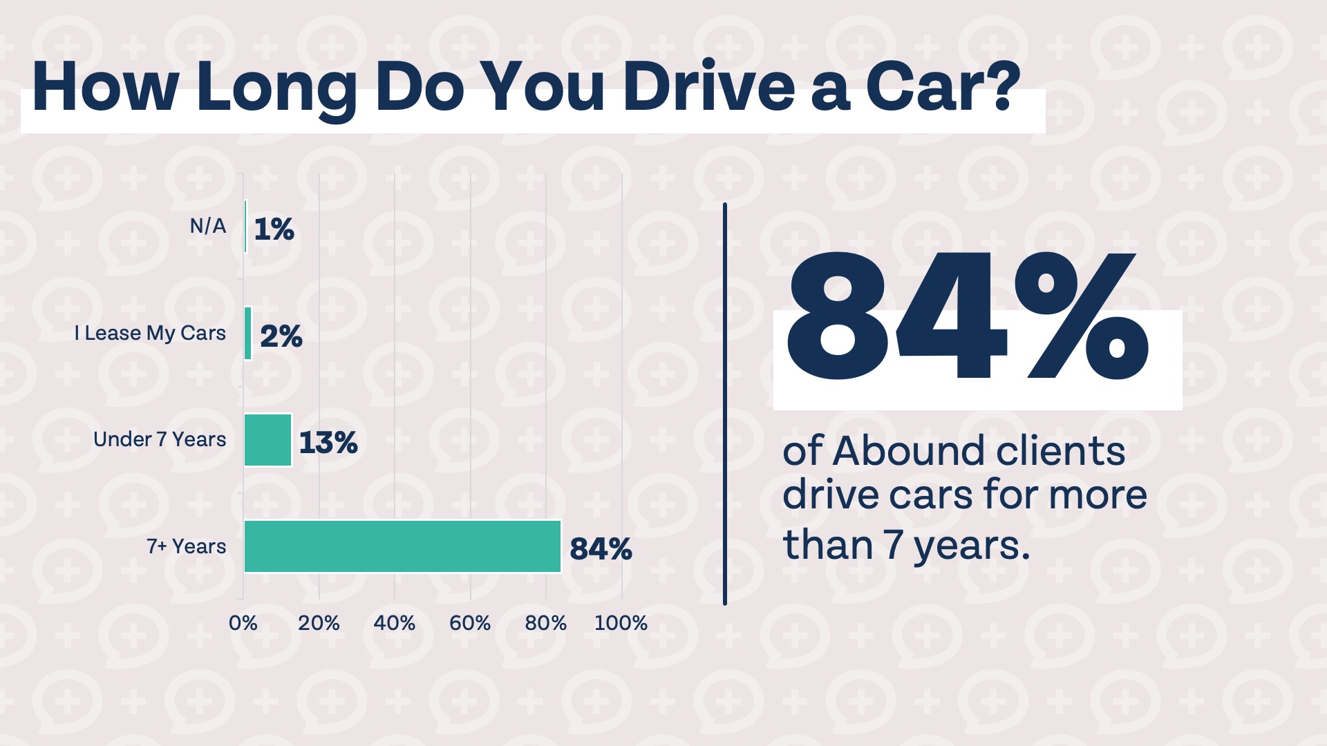 Millionaire Habits Revealed (2025 Client Survey Data) car habits