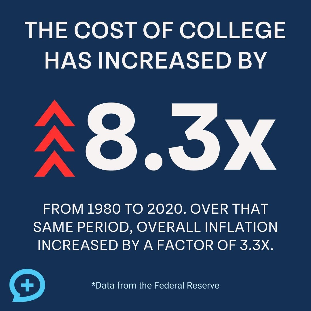 Money Guy Infographic - The cost of college has increased by 8.3x