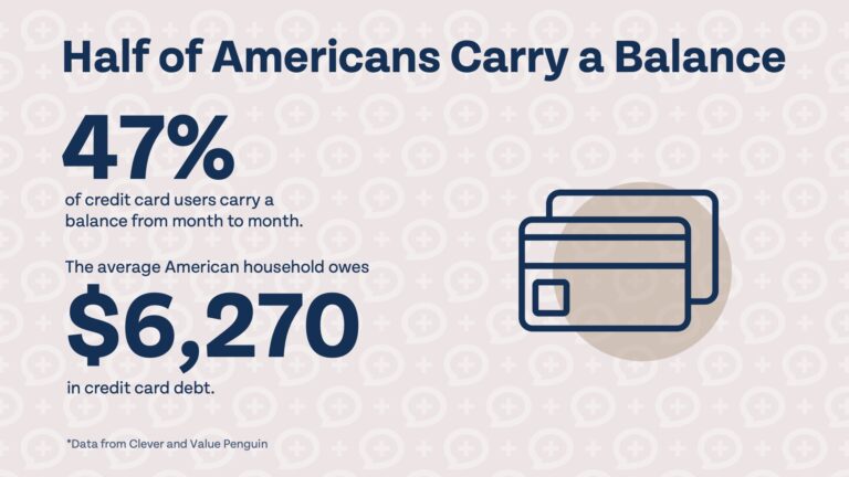 credit card debt stats