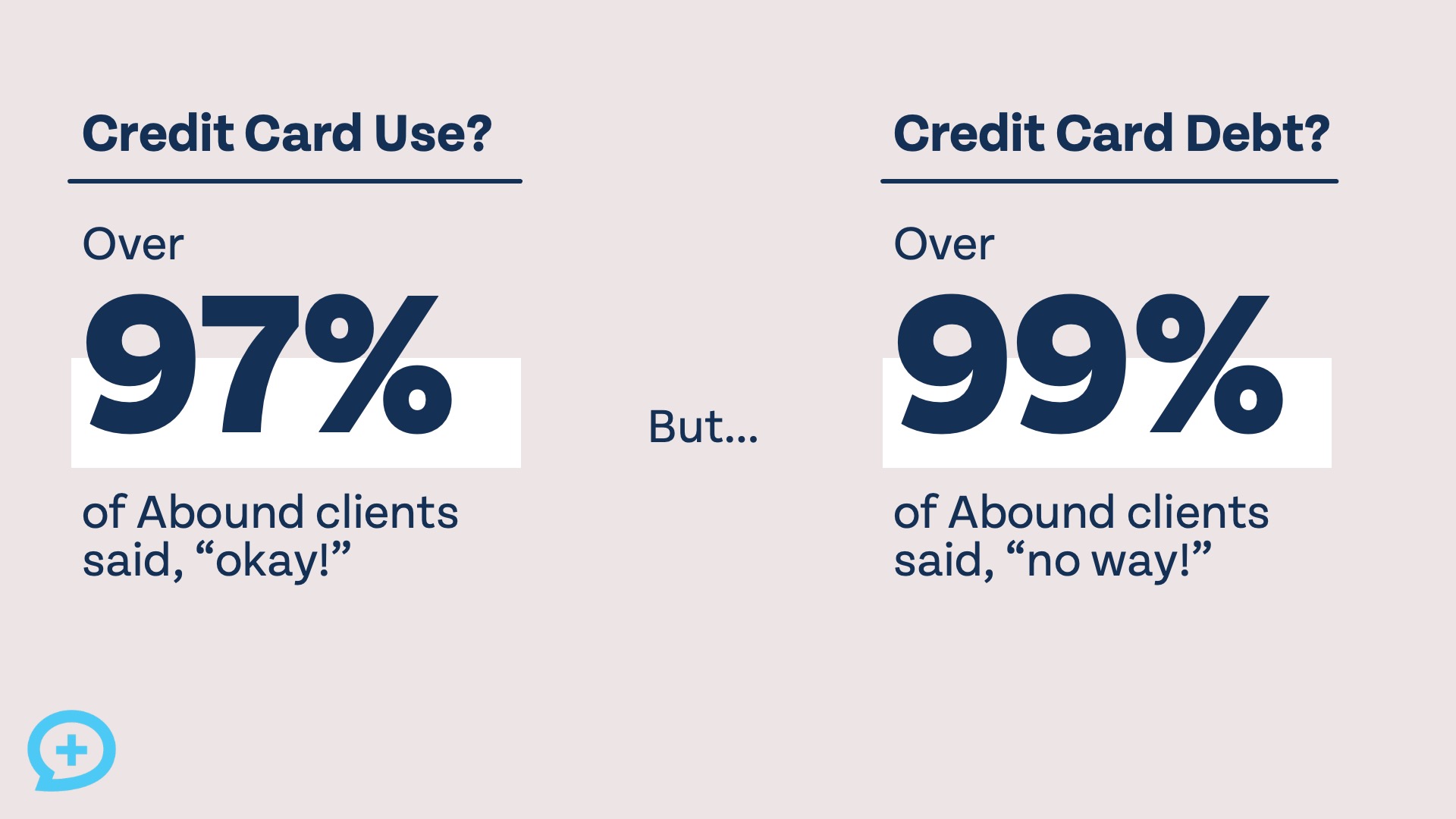 Millionaire Habits Revealed (2025 Client Survey Data) credit cards
