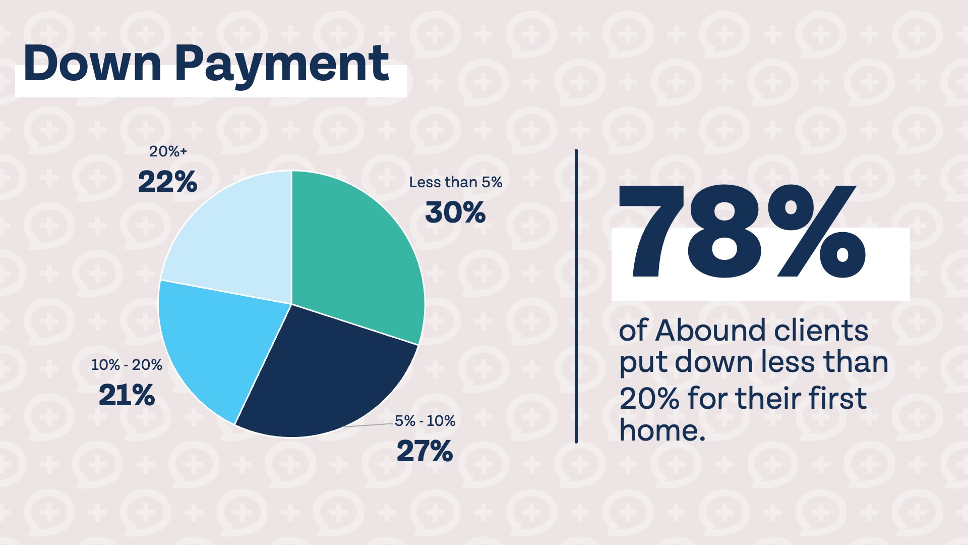 Millionaire Habits Revealed (2025 Client Survey Data) down payment
