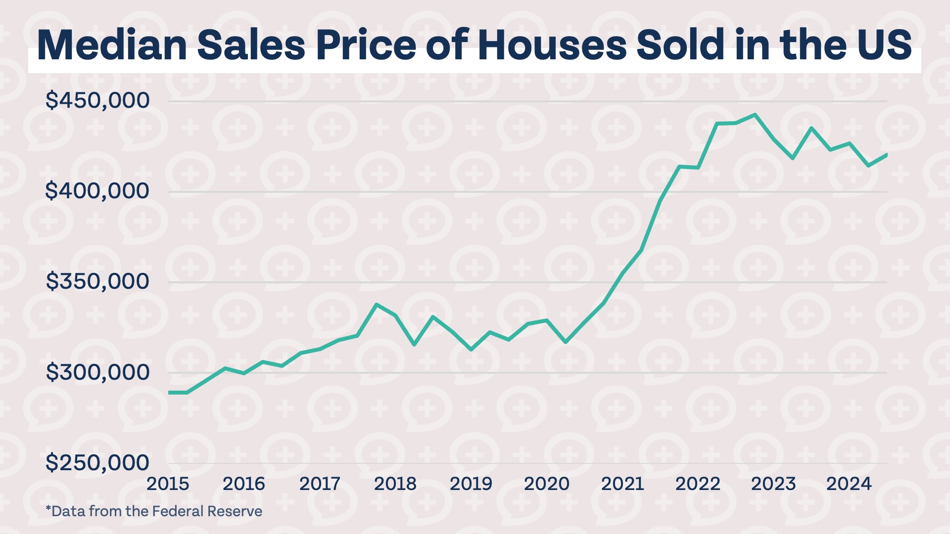 Mortgage Rates Could Be Higher for Longer. Here’s How That Could Affect You. home sale price