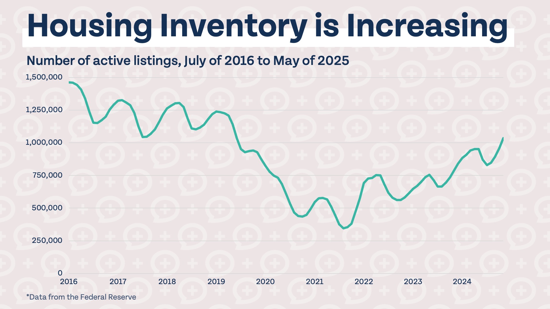 housing inventory