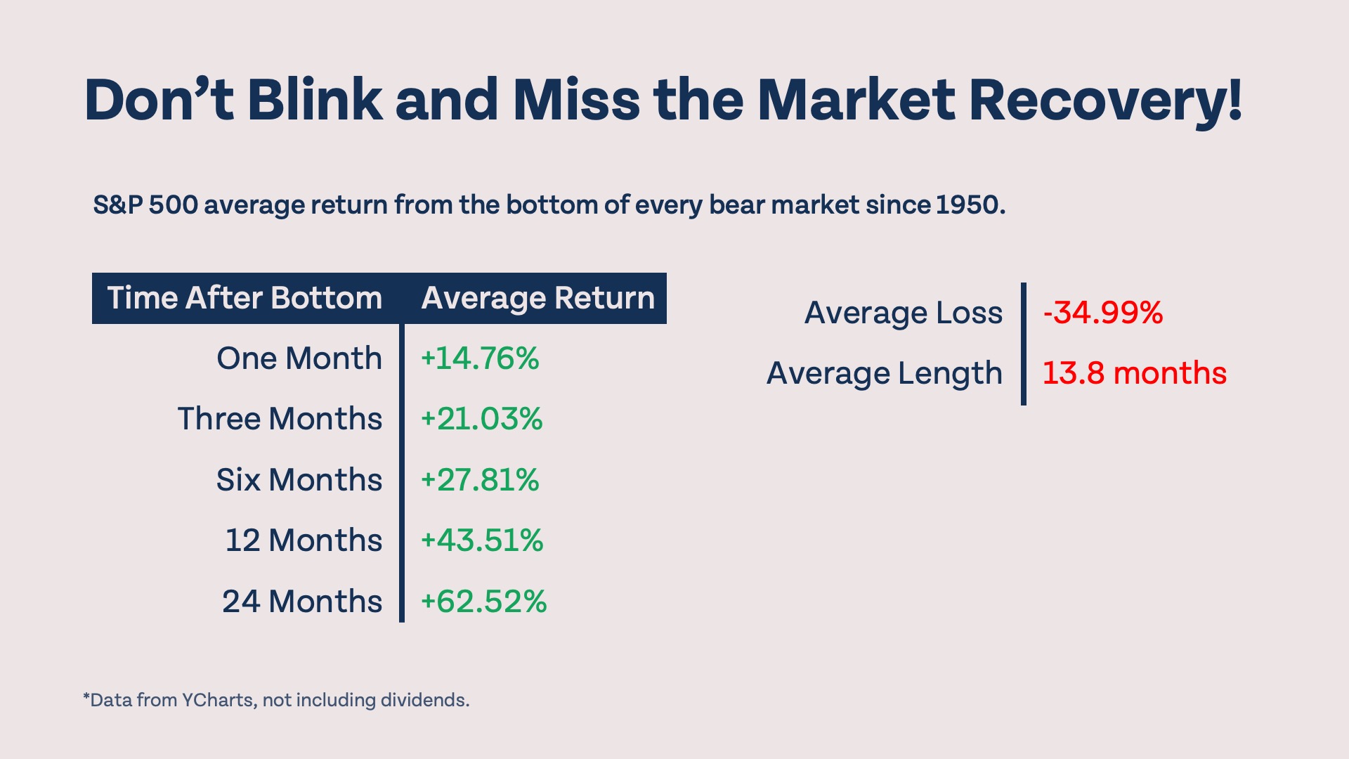 How To Prepare for a Bear Market in 2025 market recovery from bottom