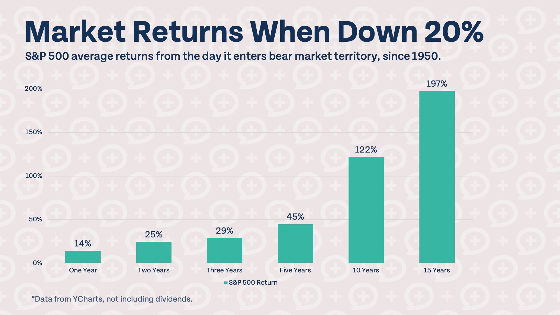 How To Prepare for a Bear Market in 2025 market returns bear market