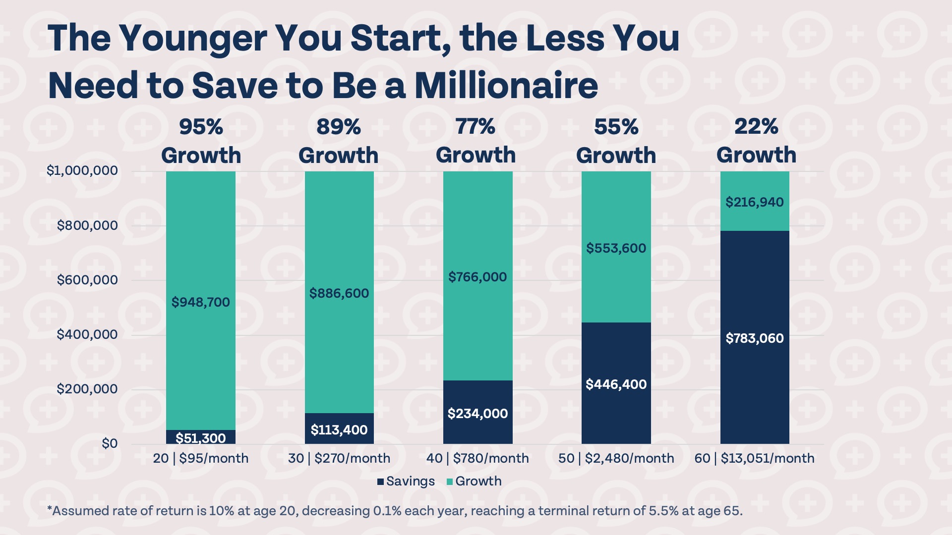 How Much Do You Actually Need To Retire? millionaire