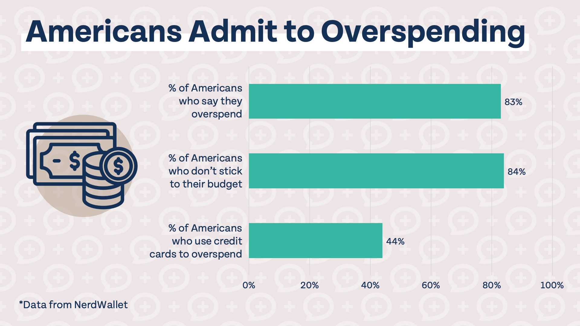 overspending stats