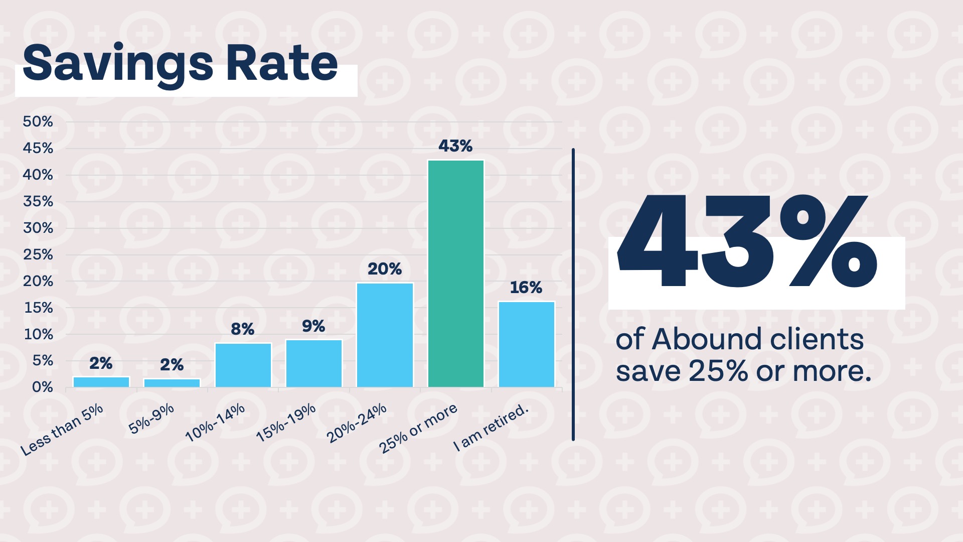 Millionaire Habits Revealed (2025 Client Survey Data) savings rate