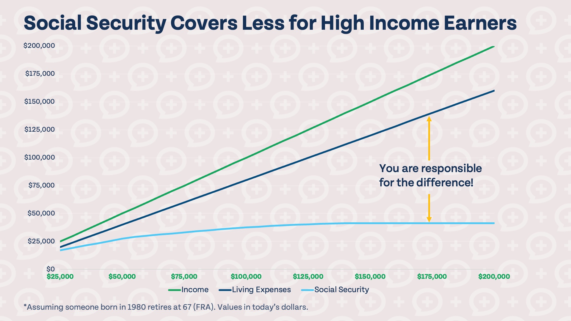 How Much Do You Actually Need To Retire? Social Security