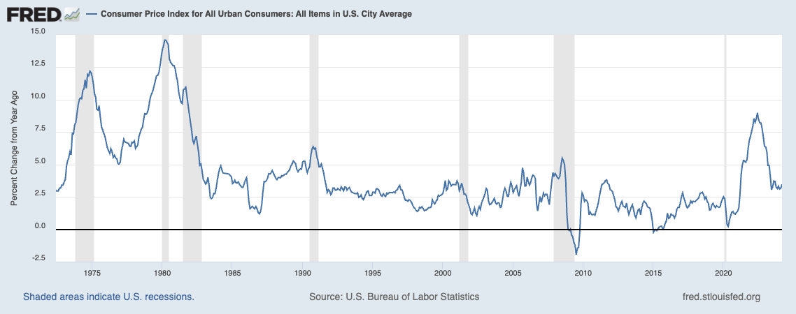 Why Forecasting the Future of Inflation (and Interest Rates) Is So Difficult https%3A%2F%2Fsubstack post media.s3.amazonaws.com%2Fpublic%2Fimages%2F0b69c41f 8880 4b92 96d9