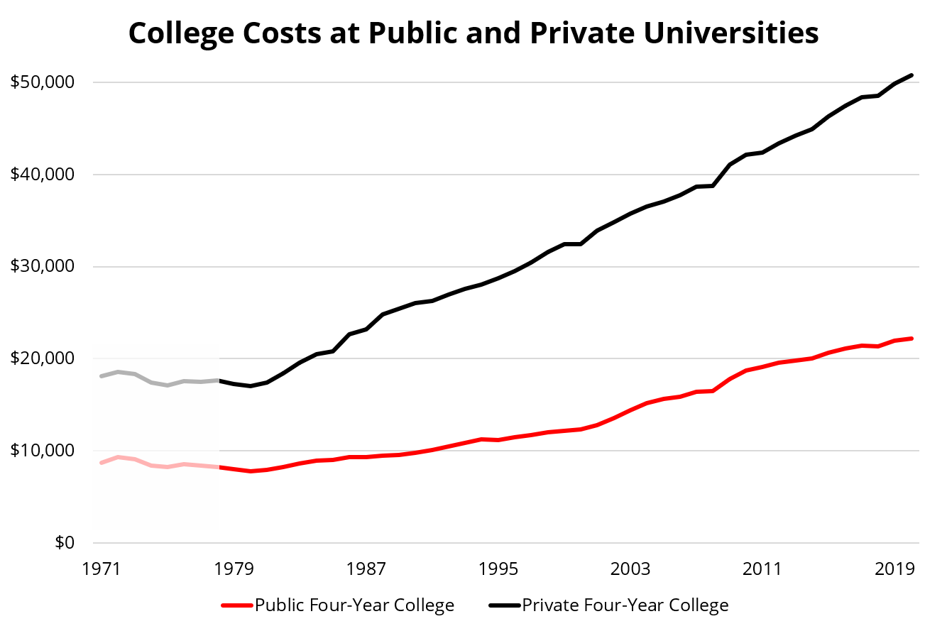Is College Worth It? https%3A%2F%2Fbucketeer e05bbc84 baa3 437e 9518 adb32be77984.s3.amazonaws.com%2Fpublic%2Fimages%2F134aee7a 13ad 4bcd 96fa