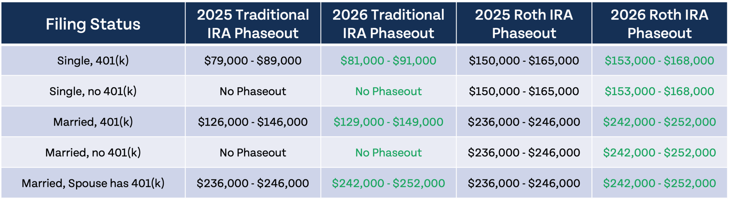 2026 retirement phaseouts scaled