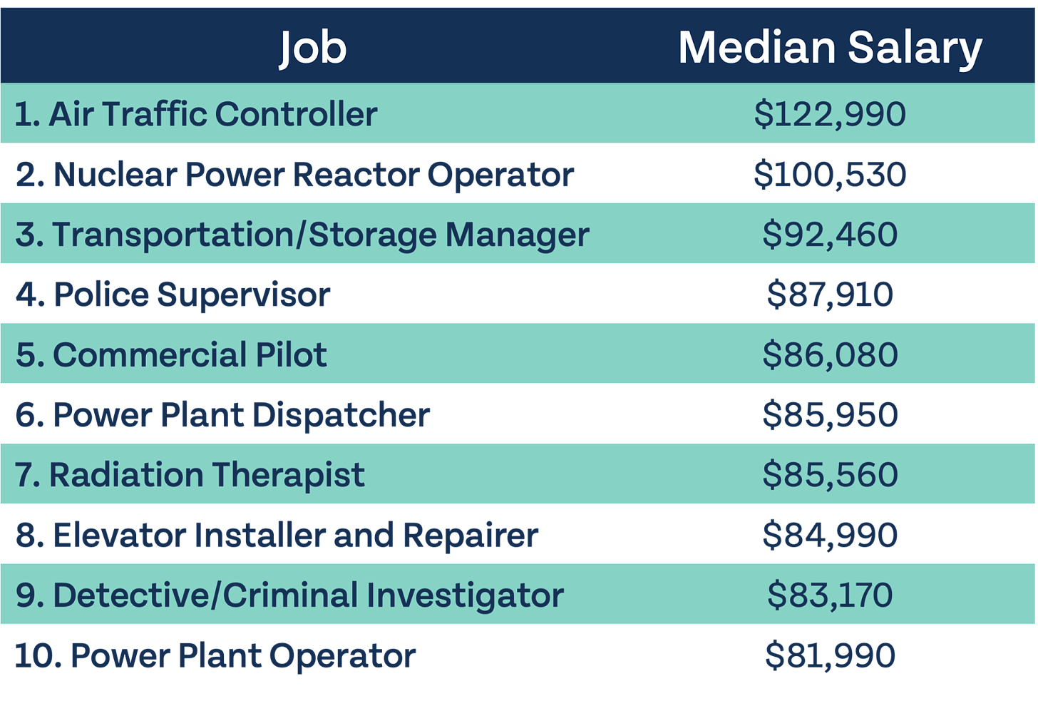 The Most and Least Valuable College Degrees, According to Job Seekers https%3A%2F%2Fsubstack post media.s3.amazonaws.com%2Fpublic%2Fimages%2F300f4962 02f6 46c2 b462