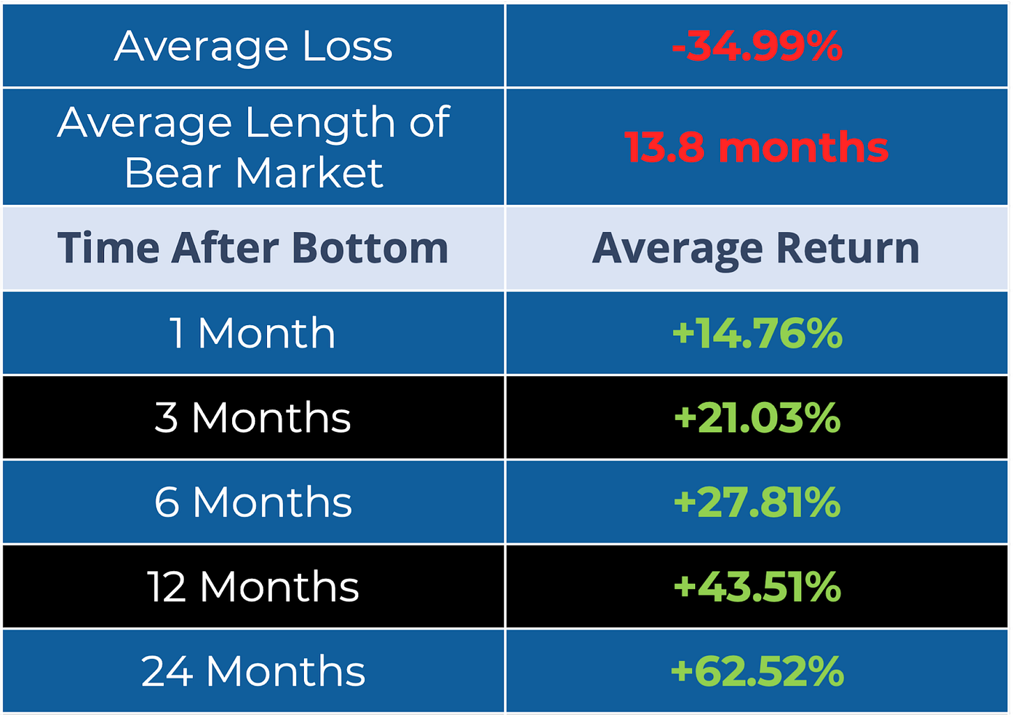 How Quickly Will We Recover From This Bear Market? https%3A%2F%2Fbucketeer e05bbc84 baa3 437e 9518 adb32be77984.s3.amazonaws.com%2Fpublic%2Fimages%2F30cd3e4a 7738 46b1 9be0