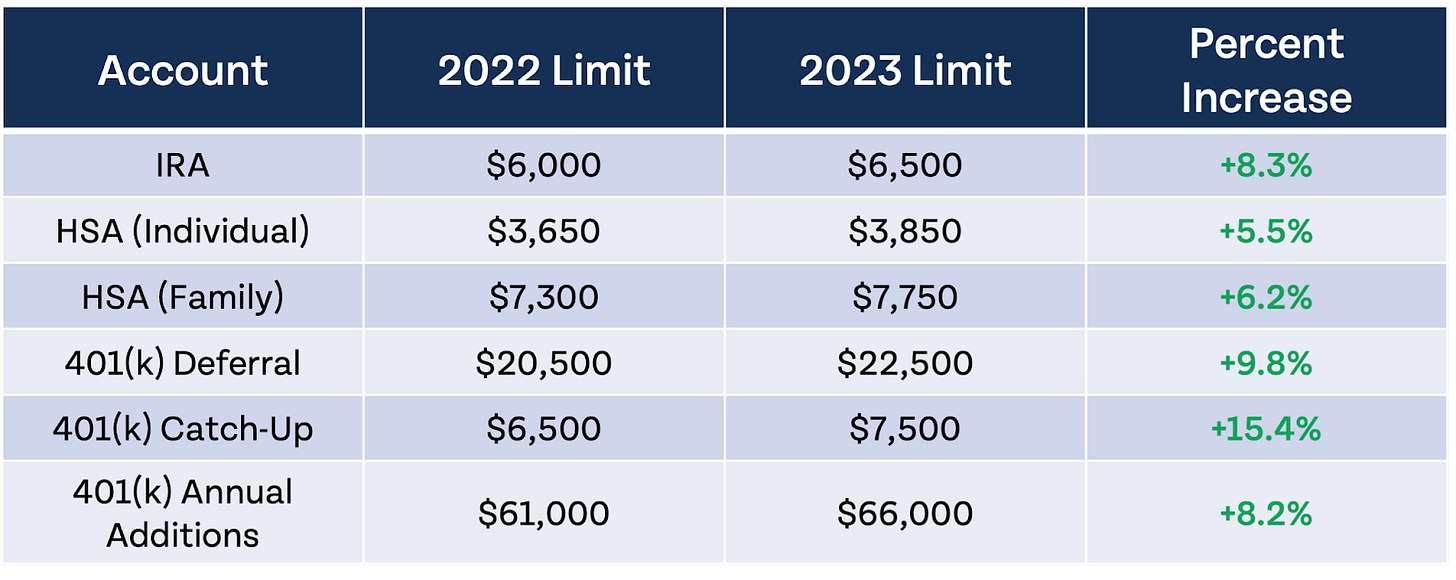 The IRS Just Announced 2023 Tax Changes! https%3A%2F%2Fbucketeer e05bbc84 baa3 437e 9518 adb32be77984.s3.amazonaws.com%2Fpublic%2Fimages%2F33c238ec b370 4870 b381