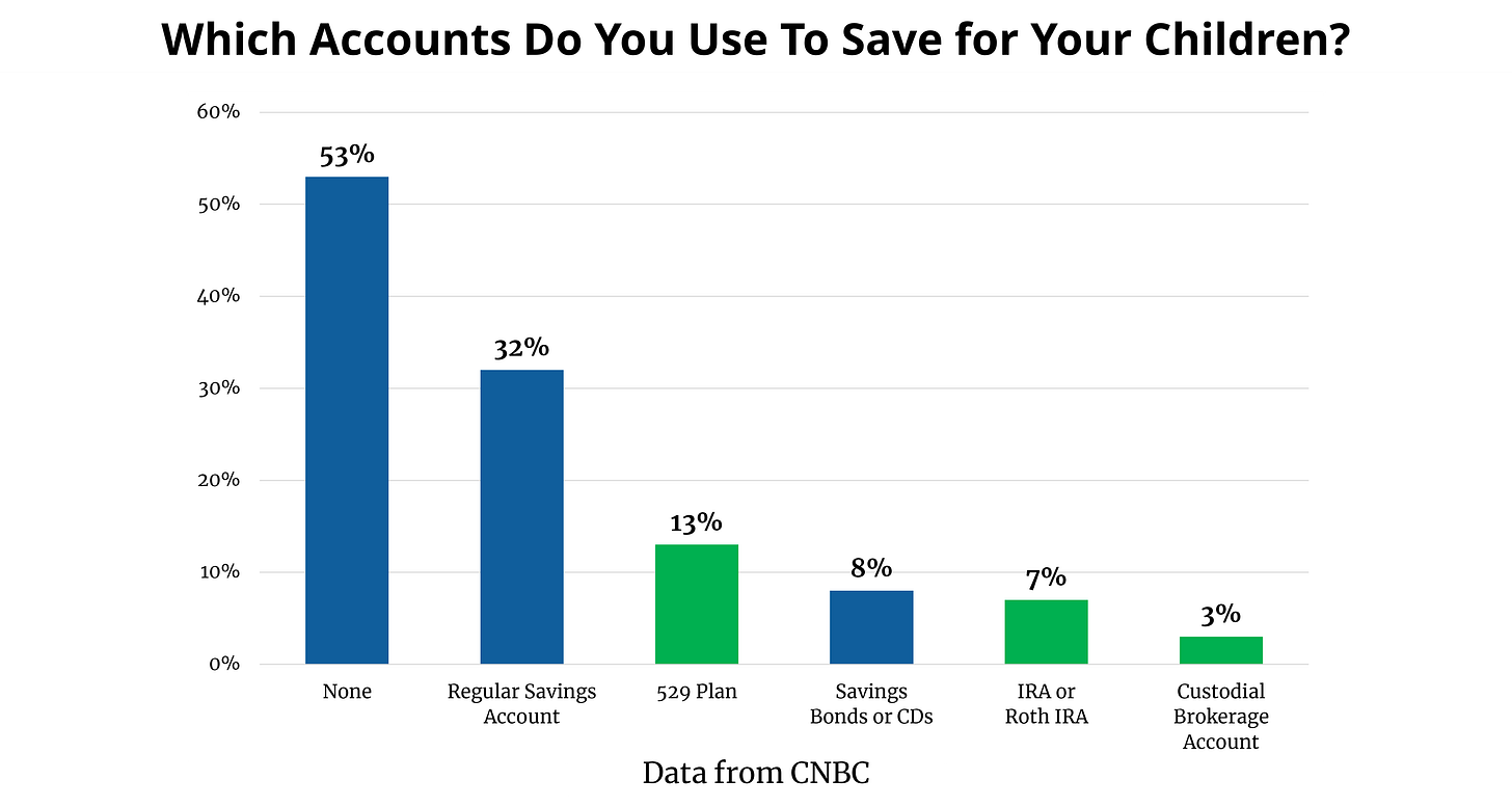 The Best Ways To Save for Kids https%3A%2F%2Fbucketeer e05bbc84 baa3 437e 9518 adb32be77984.s3.amazonaws.com%2Fpublic%2Fimages%2F4bbc92f3 afce 40e1 a035
