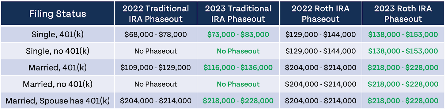 The IRS Just Announced 2023 Tax Changes! https%3A%2F%2Fbucketeer e05bbc84 baa3 437e 9518 adb32be77984.s3.amazonaws.com%2Fpublic%2Fimages%2F7be8674c f150 4169 9cca