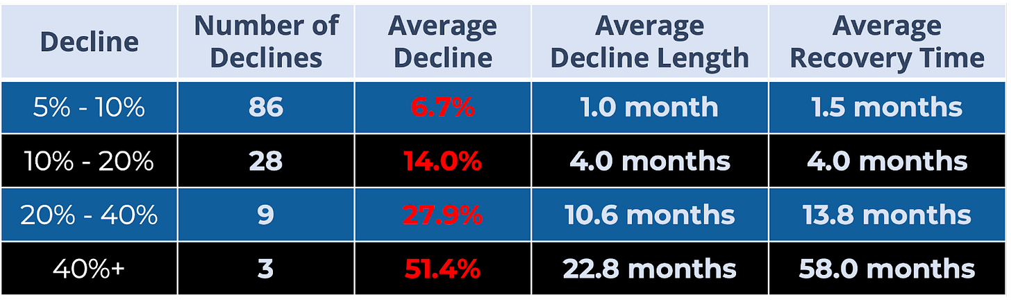 How Quickly Will We Recover From This Bear Market? https%3A%2F%2Fbucketeer e05bbc84 baa3 437e 9518 adb32be77984.s3.amazonaws.com%2Fpublic%2Fimages%2F8f3238ec afd9 4ab1 9e6d