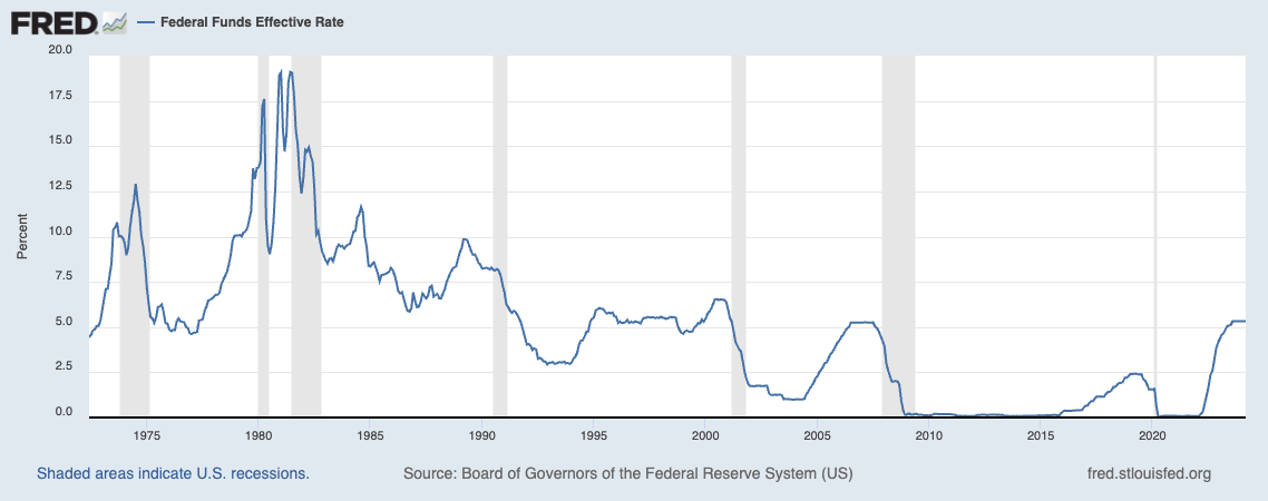 Why Forecasting the Future of Inflation (and Interest Rates) Is So Difficult https%3A%2F%2Fsubstack post media.s3.amazonaws.com%2Fpublic%2Fimages%2F9cf55c3c b1b6 4ae1 b336