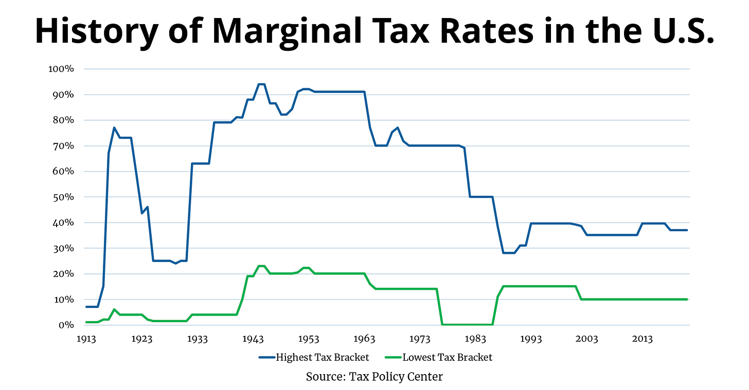 Should I Contribute to Roth Accounts? https%3A%2F%2Fbucketeer e05bbc84 baa3 437e 9518 adb32be77984.s3.amazonaws.com%2Fpublic%2Fimages%2F9ee2f32c 0994 4c6d b48a