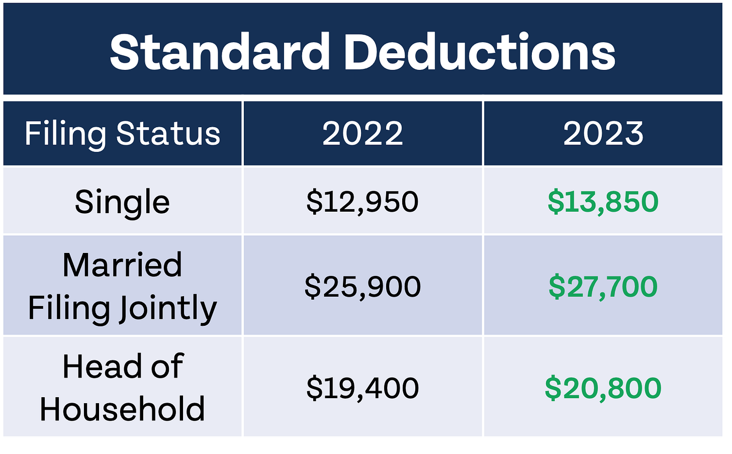 The IRS Just Announced 2023 Tax Changes! https%3A%2F%2Fbucketeer e05bbc84 baa3 437e 9518 adb32be77984.s3.amazonaws.com%2Fpublic%2Fimages%2Fc5c427c8 bc2d 41ab ba70